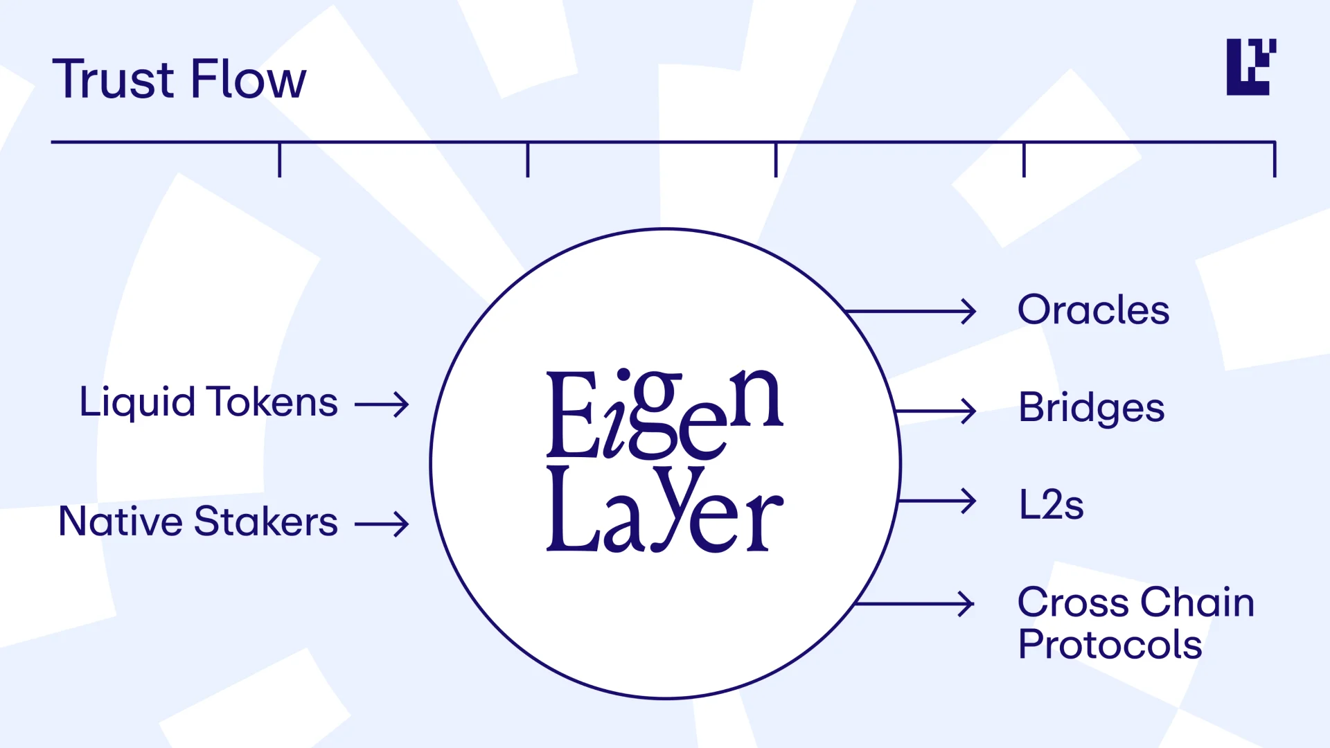 EigenLayer Image 1